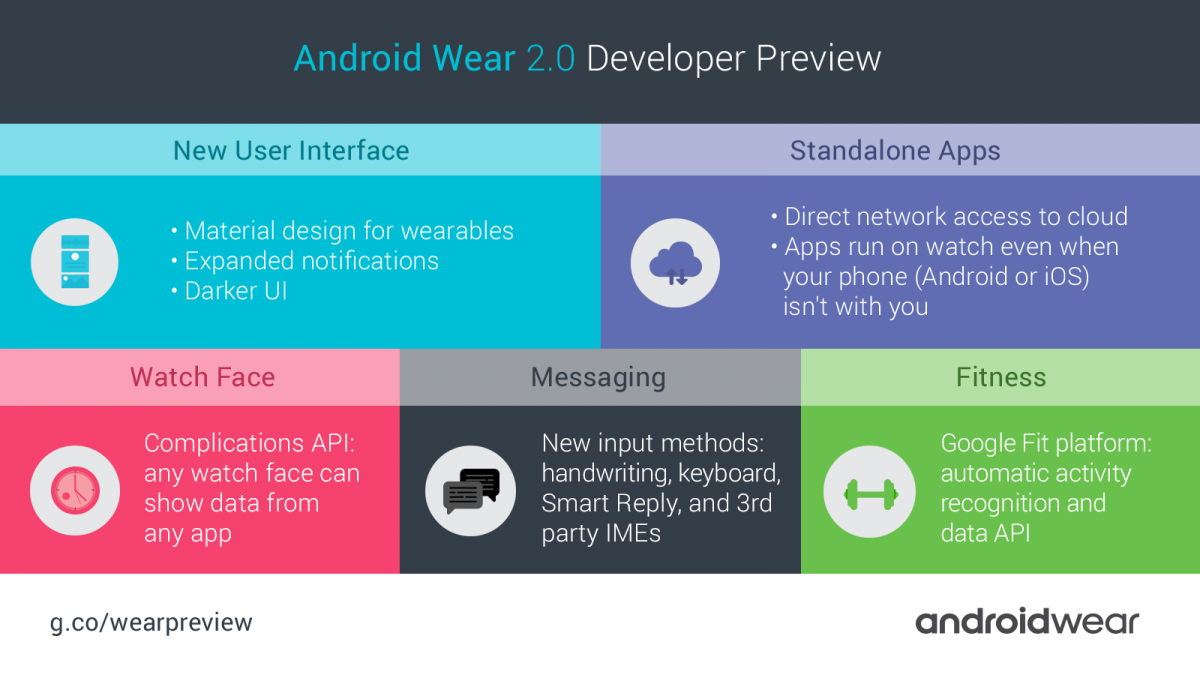 Android Wear 2.0 01